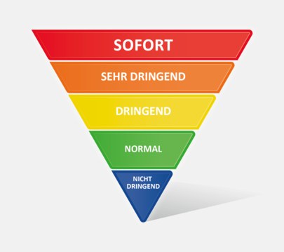 Erklärung des Triage-Konzepts von erster Priorität zu letzter Priorität: Sofort, sehr dringend, dringend, normal, nicht dringend